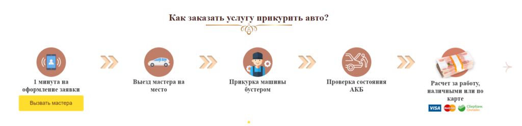 Запуск авто зимой 1